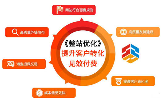 洛阳seo公司关键词优化深度讲解SEO网站优化的几大难点痛点