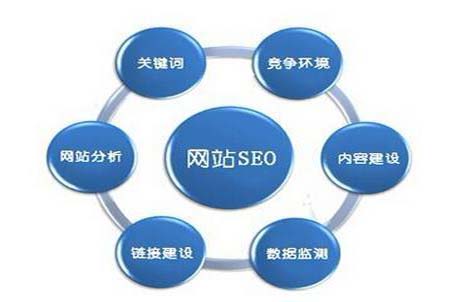 怎样建设网站百度搜得到90%成功提升用户回头率的网站优化技